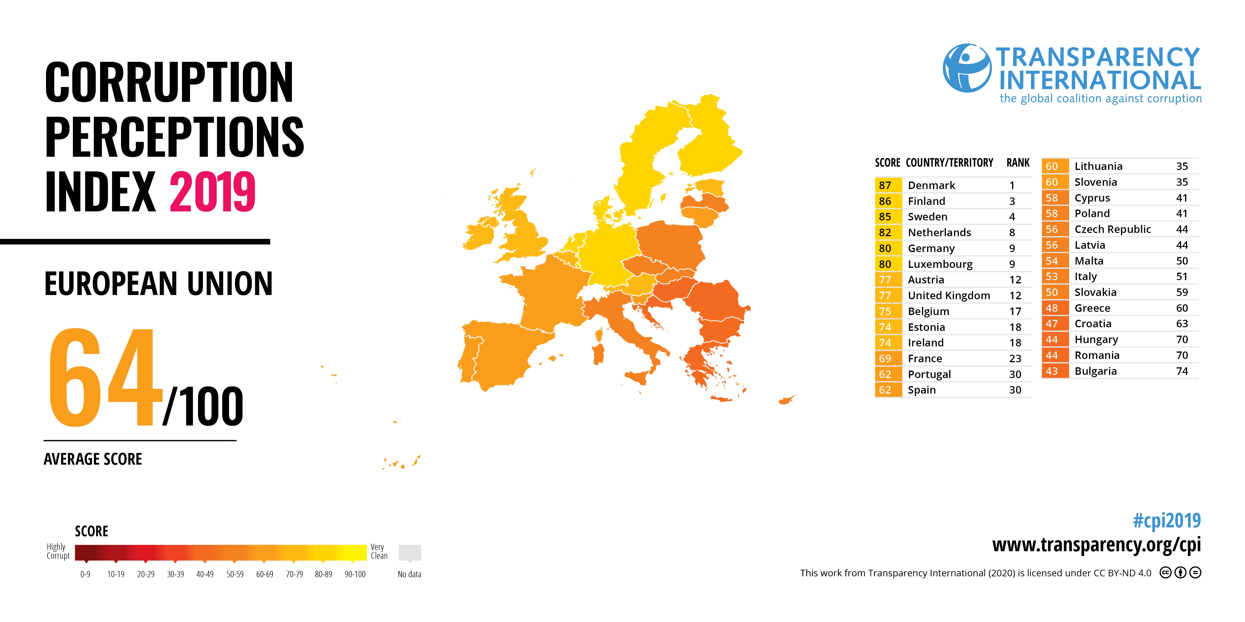 Slovenija na Indeksu zaznave korupcije ponovno pod povprečjem EU