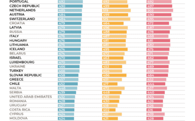 Globalne kompetence učencev in učenk v raziskavi PISA 2018