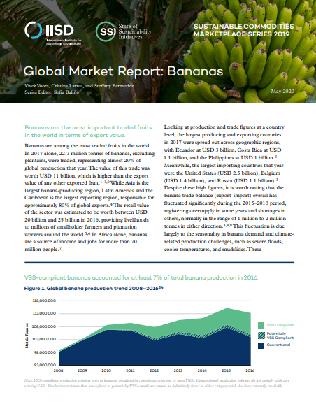Global Market Report: Bananas