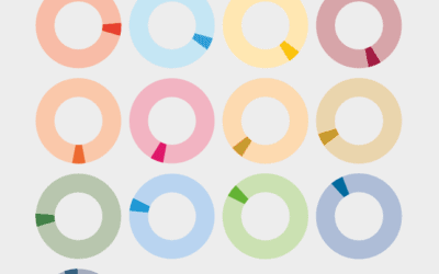 Progress on the Sustainable Development Goals: Gender Snapshots 2019
