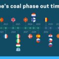 Pregled zavez evropskih držav za opuščanje premoga.