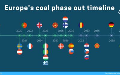 Focus: Slovenija namerava kuriti premog po letu 2030