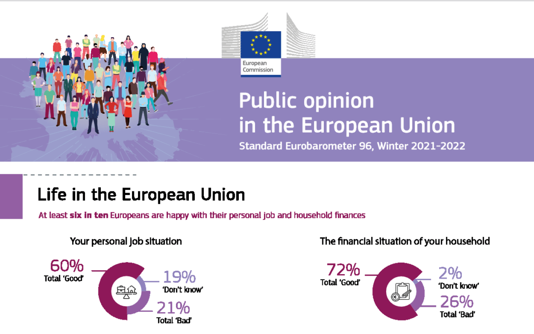 Eurobarometer 2022 posnetek zaslona