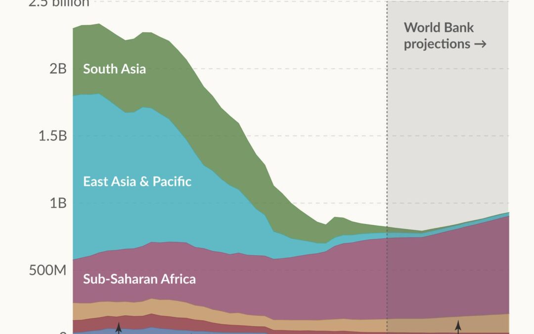 CFGC – Globalni izziv: neenakost in revščina; Vabilo na spletno usposabljanje 18. 12. 2025 ob 10.00