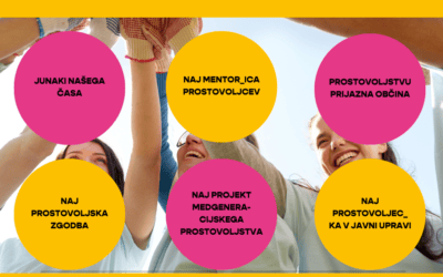 NATEČAJI ZA NAZIVE V PROSTOVOLJSTVU 2026 SO ODPRTI!