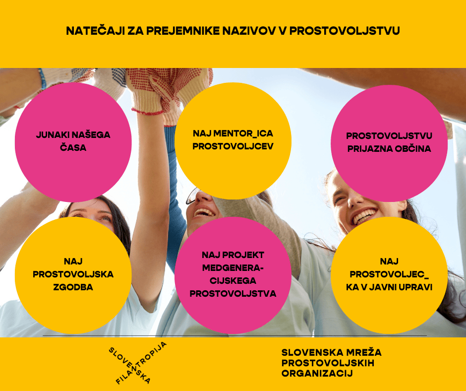 NATEČAJI ZA NAZIVE V PROSTOVOLJSTVU 2026 SO ODPRTI!